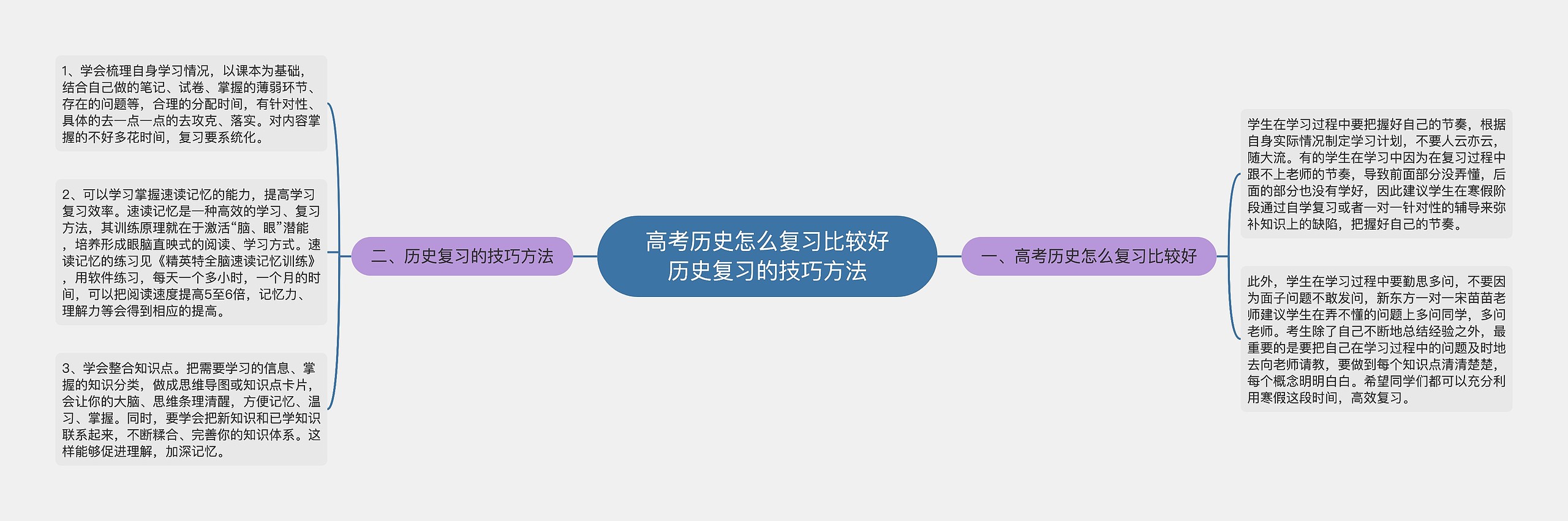  高考历史怎么复习比较好 历史复习的技巧方法