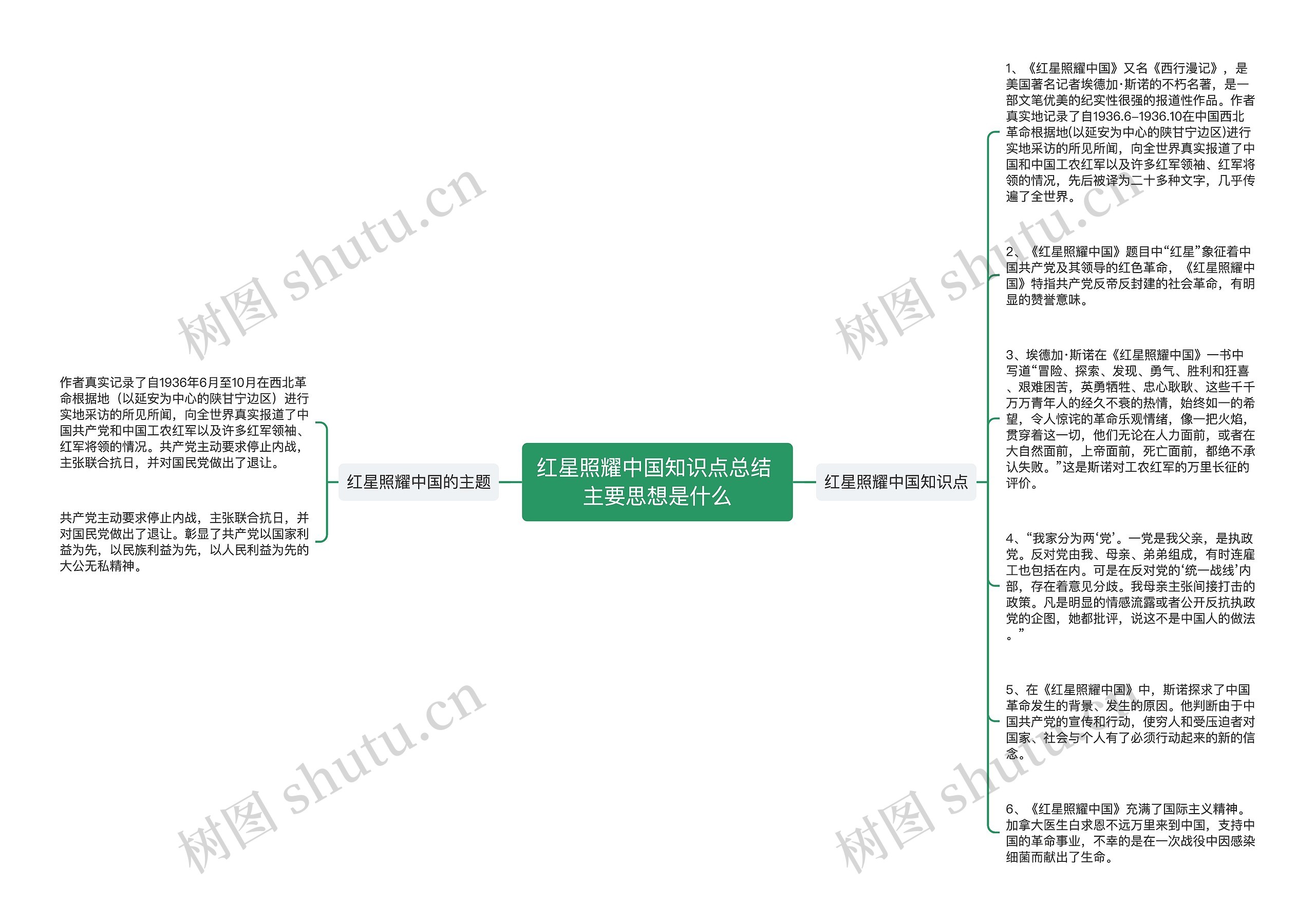 红星照耀中国知识点总结 主要思想是什么思维导图