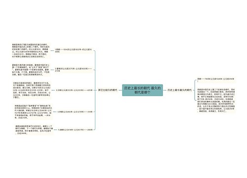 历史上最长的朝代 最久的朝代是哪个