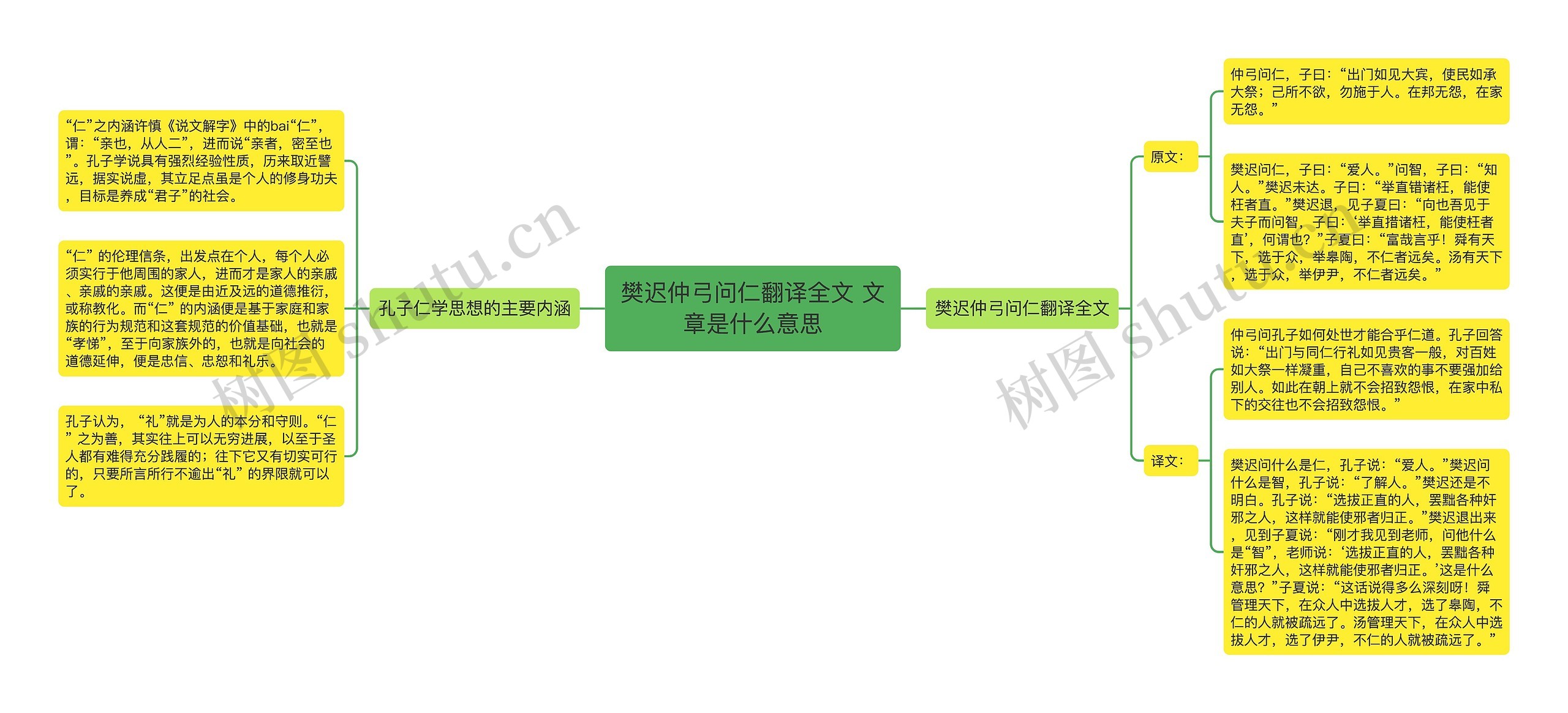樊迟仲弓问仁翻译全文 文章是什么意思
