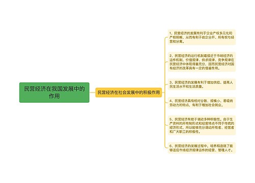 民营经济在我国发展中的作用