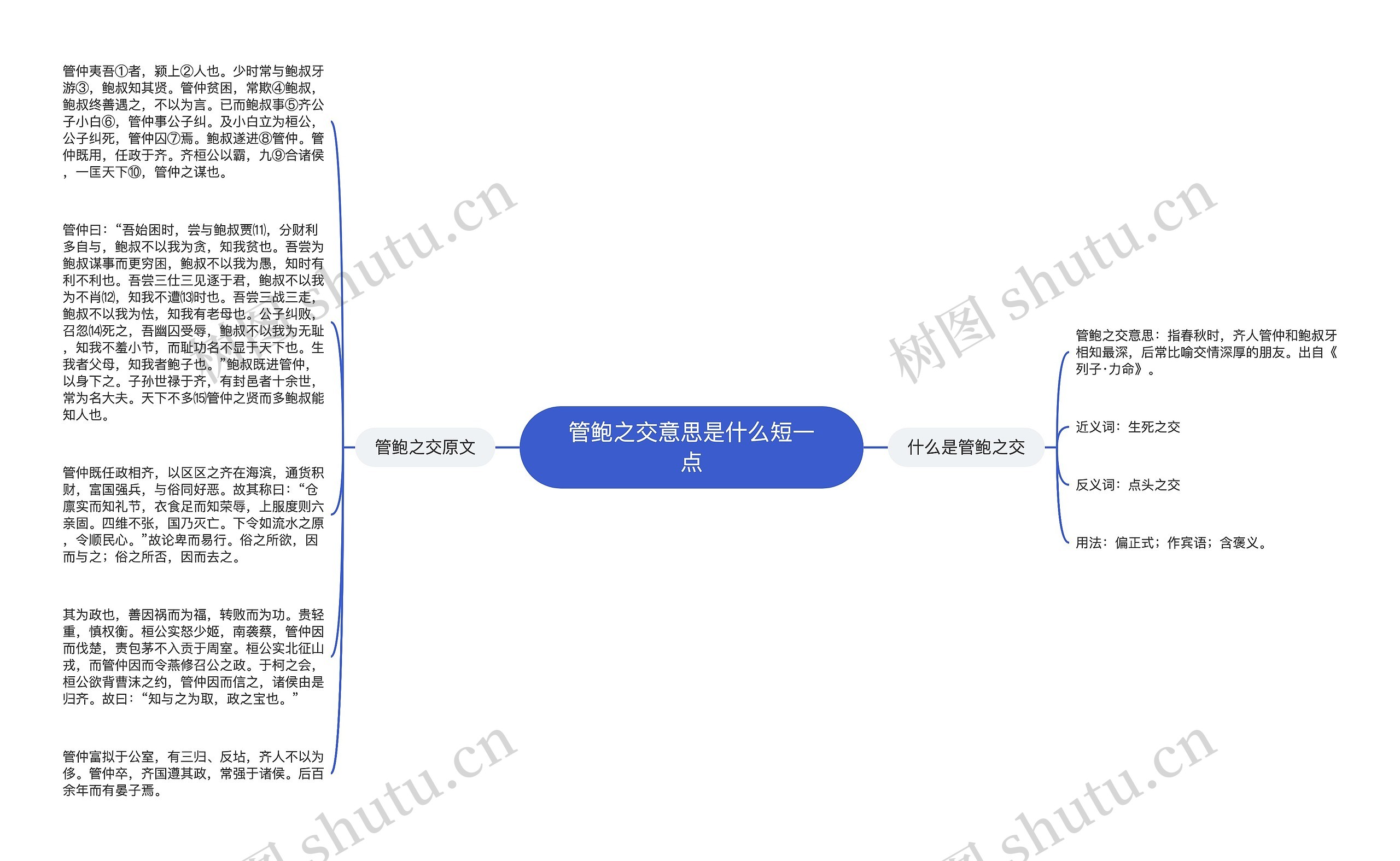 管鲍之交意思是什么短一点思维导图