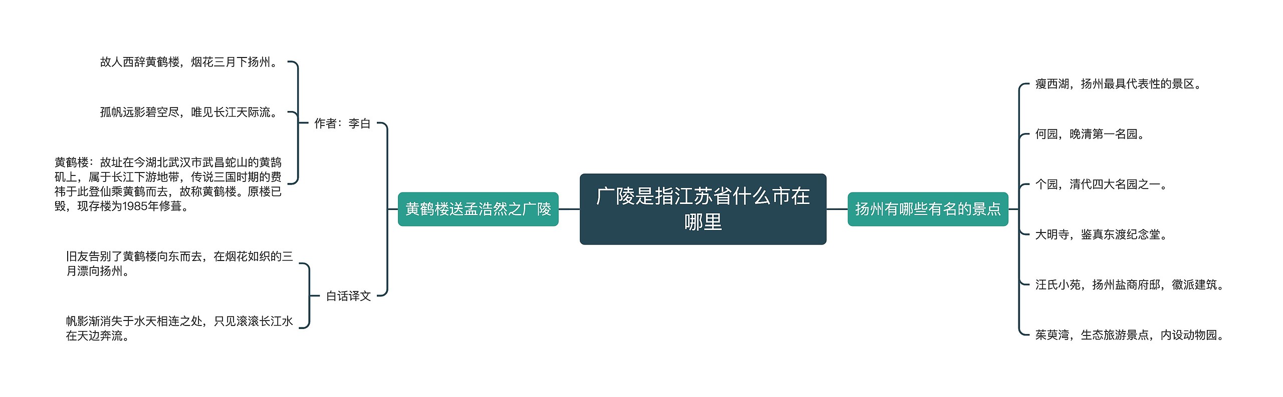 广陵是指江苏省什么市在哪里