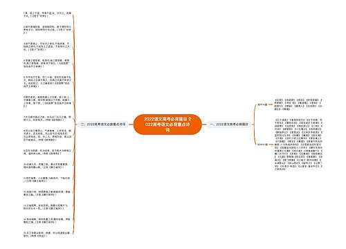 2022语文高考必背篇目 2022高考语文必背重点诗词