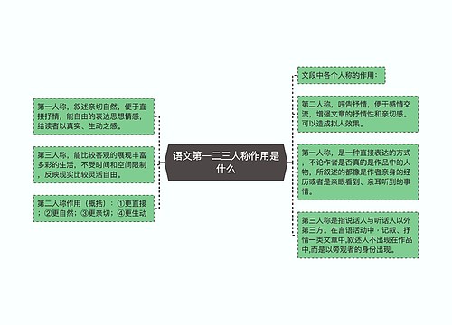 语文第一二三人称作用是什么