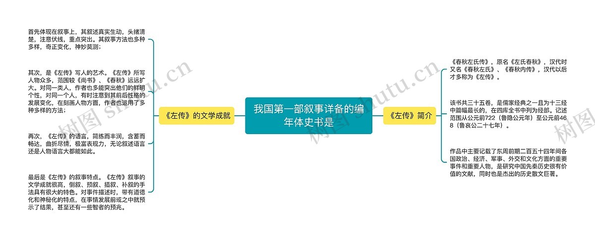 我国第一部叙事详备的编年体史书是思维导图_编号p3627634-TreeMind树图