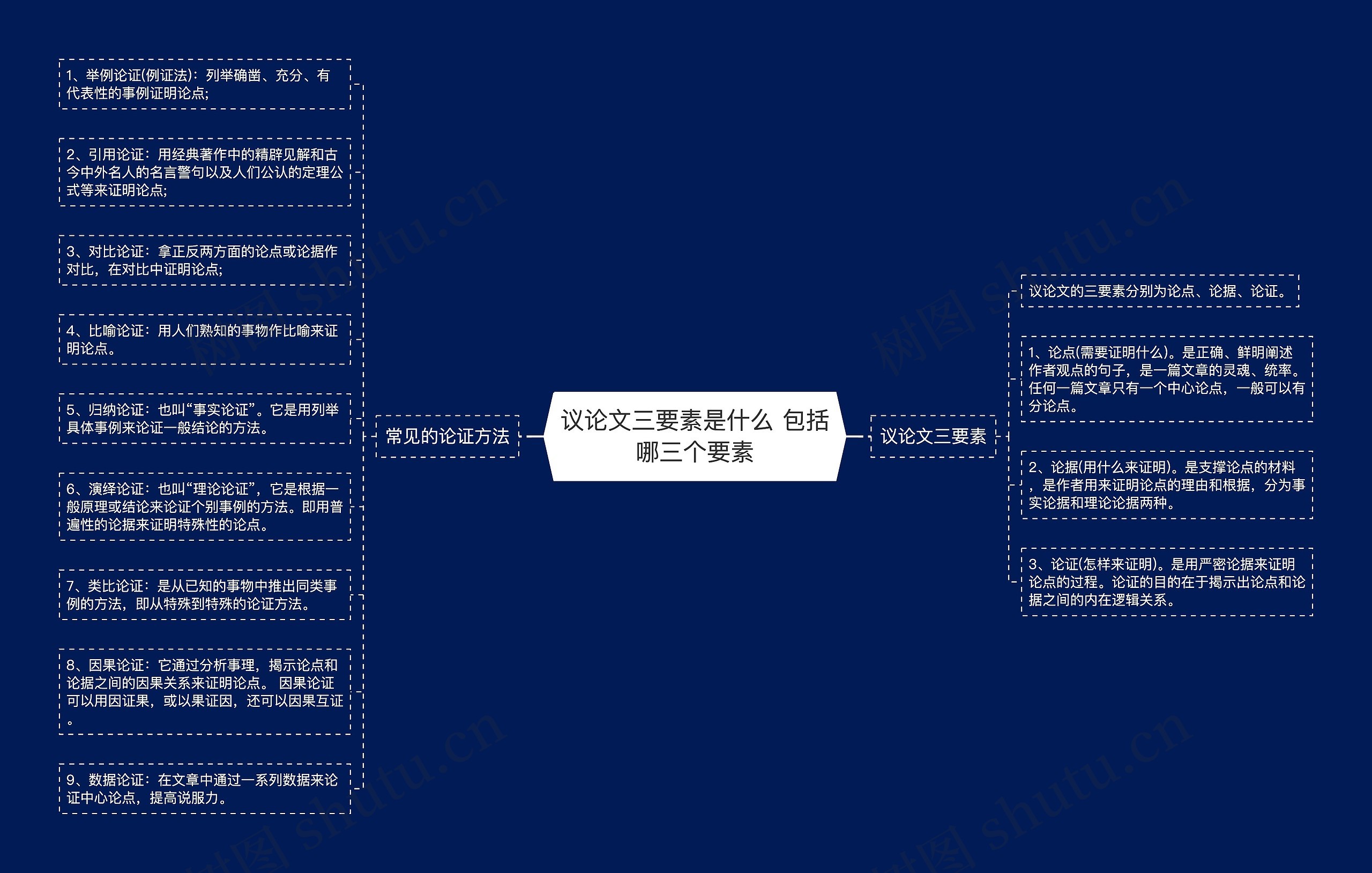 议论文三要素是什么 包括哪三个要素