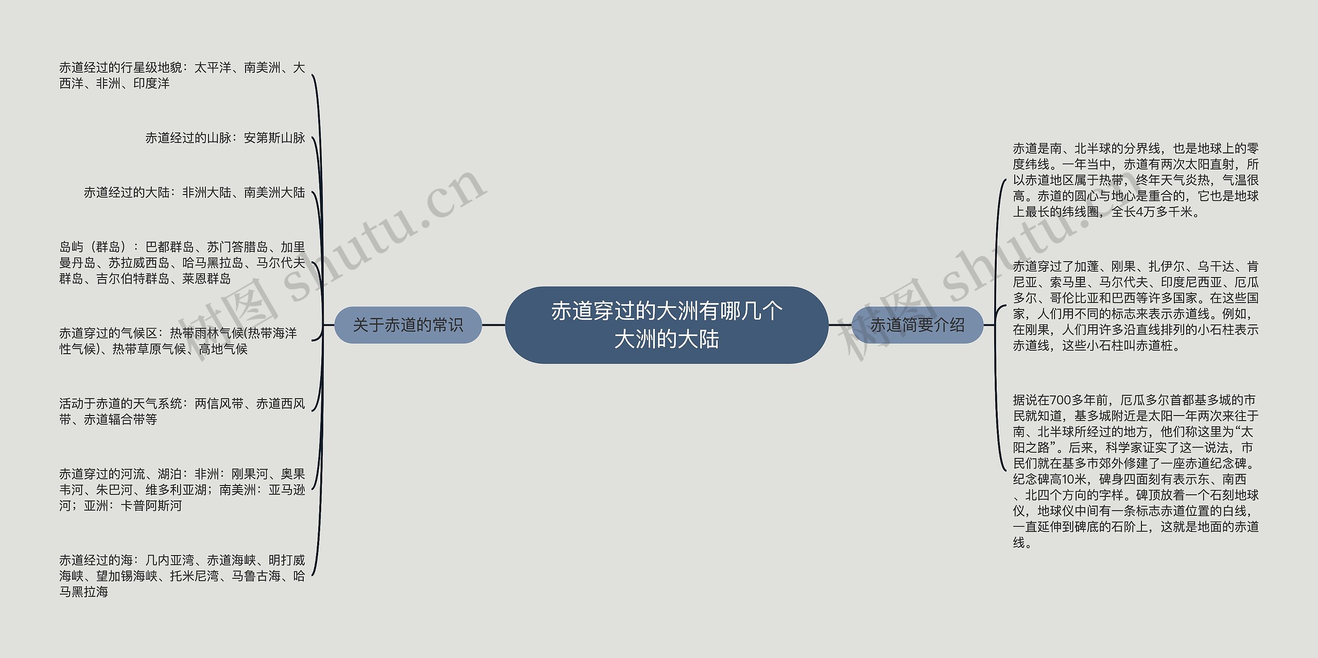 赤道穿过的大洲有哪几个大洲的大陆思维导图