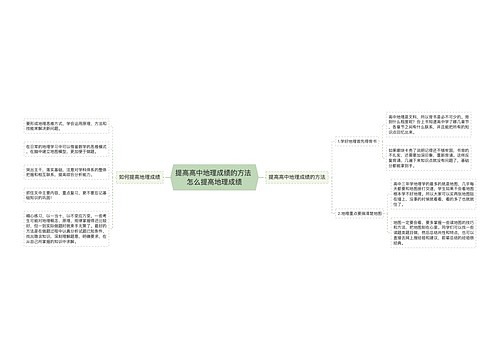 提高高中地理成绩的方法 怎么提高地理成绩