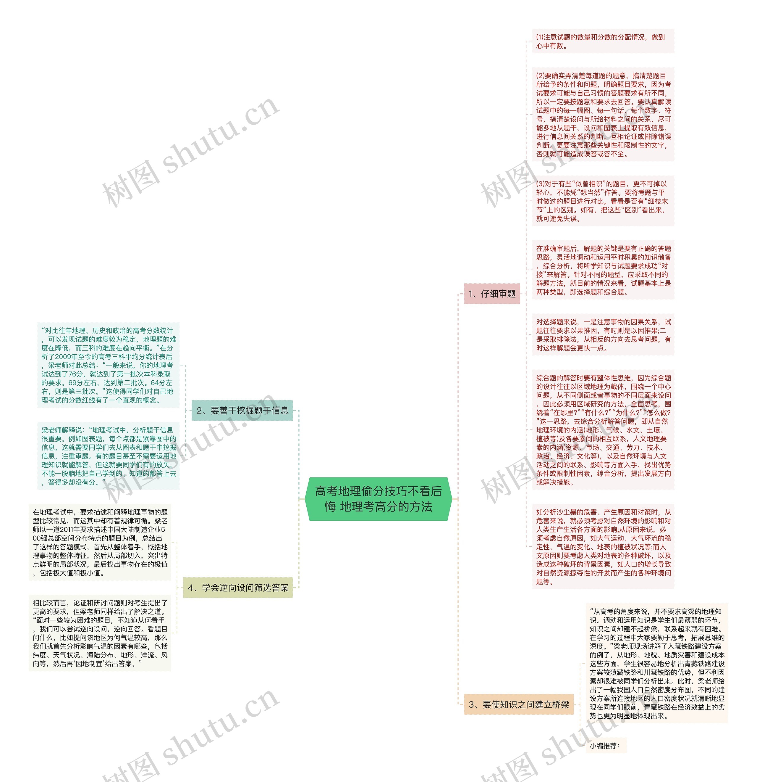 高考地理偷分技巧不看后悔 地理考高分的方法思维导图