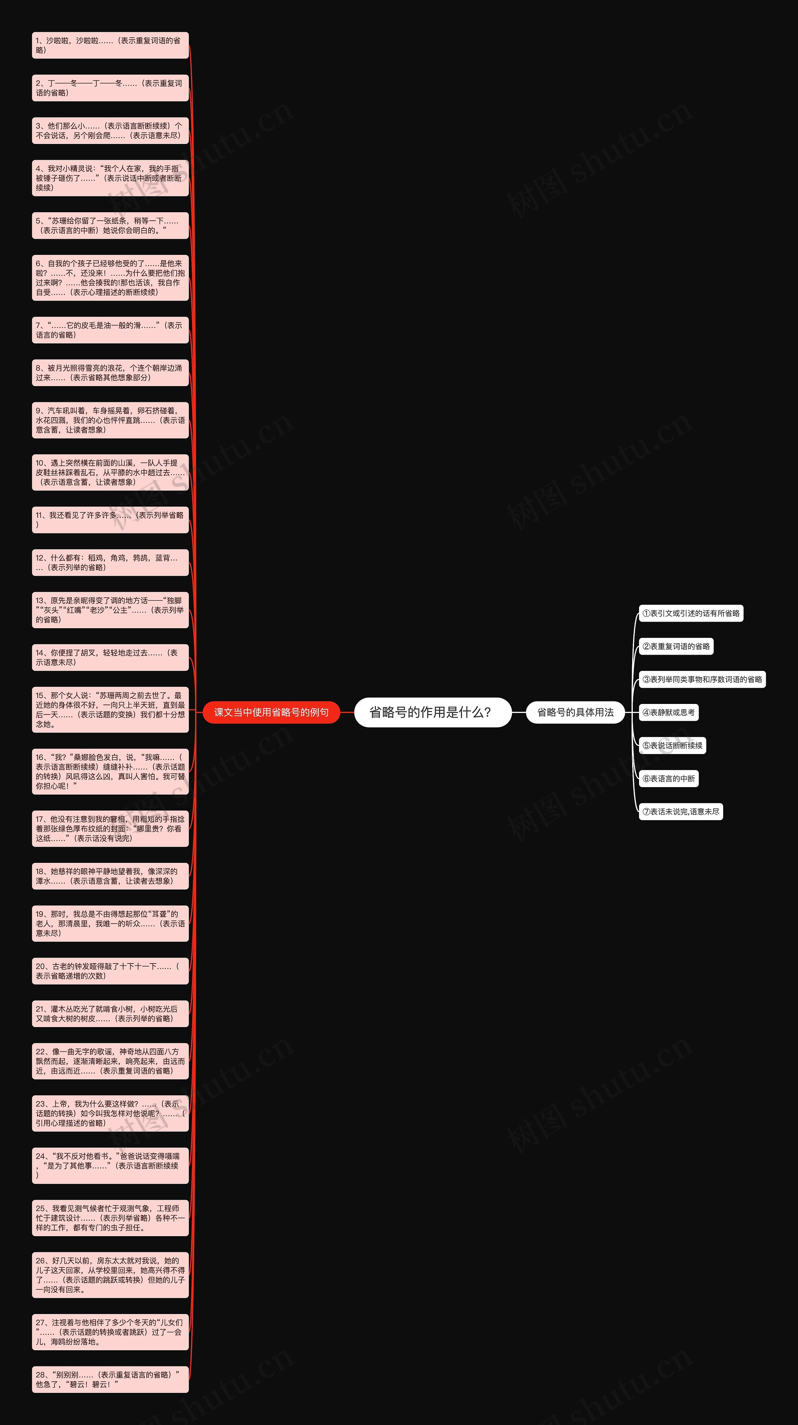 省略号的作用是什么？