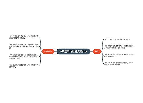 冲积扇的地貌特点是什么