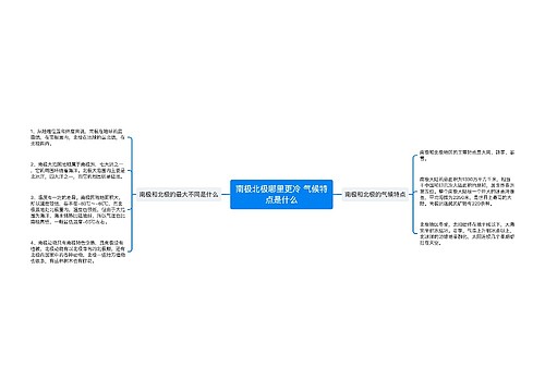 南极北极哪里更冷 气候特点是什么