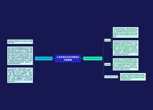 土地荒漠化的形成原因及治理措施