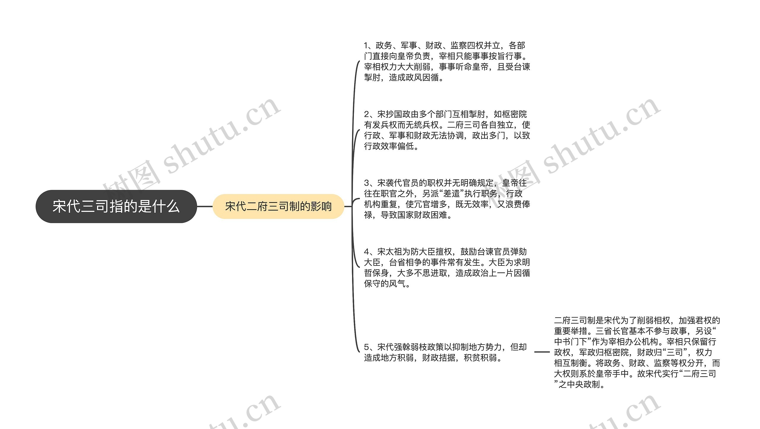 宋代三司指的是什么