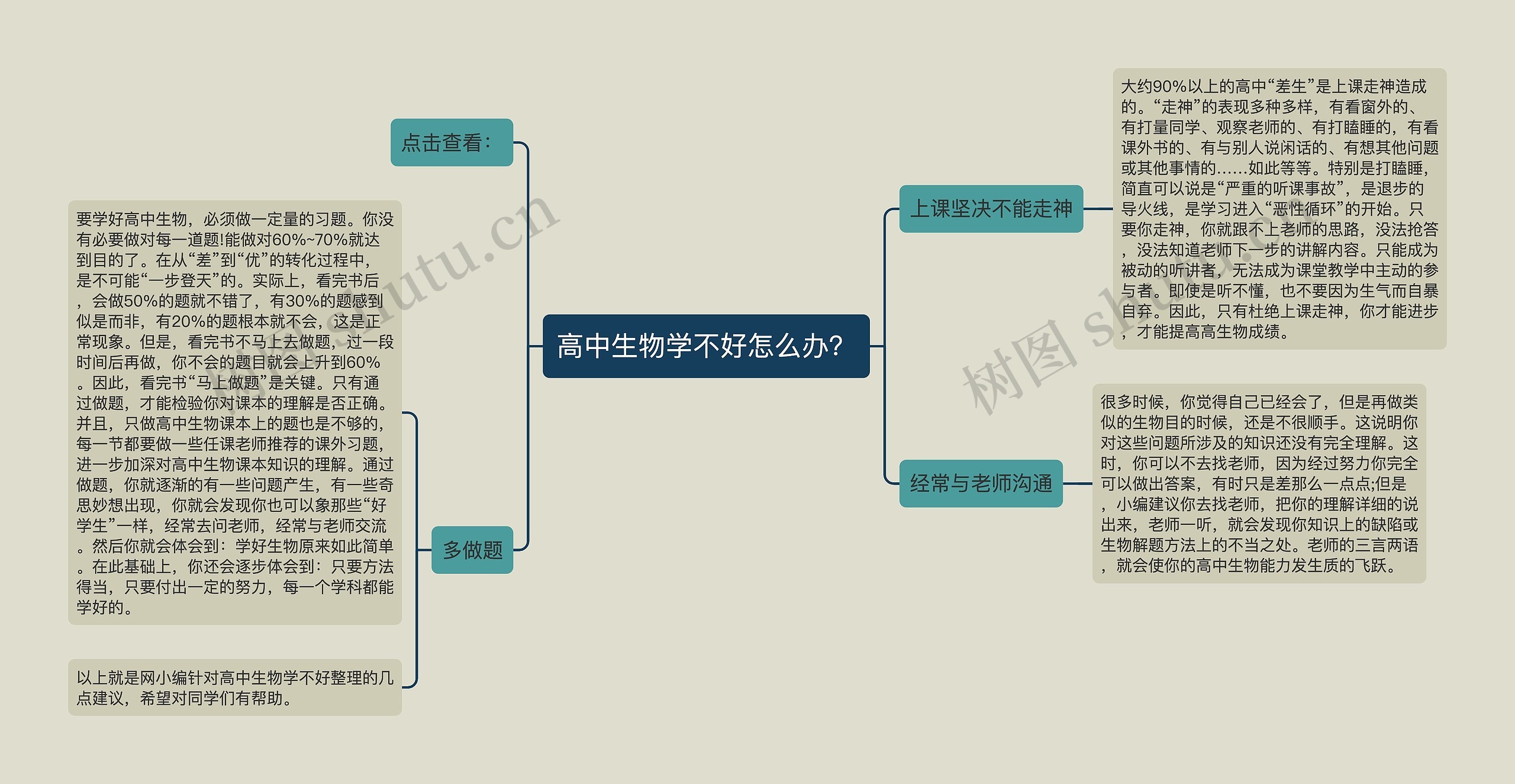 高中生物学不好怎么办？思维导图