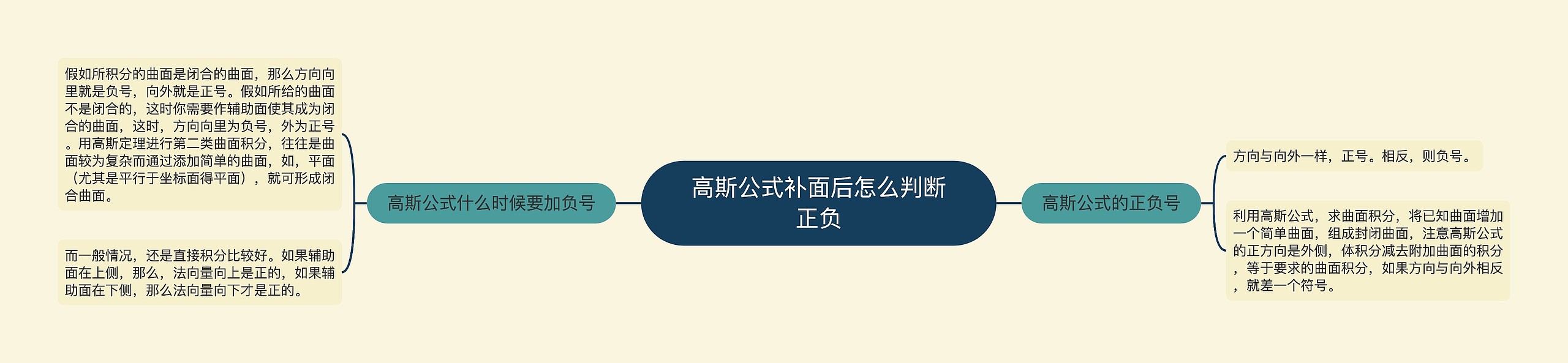 高斯公式补面后怎么判断正负