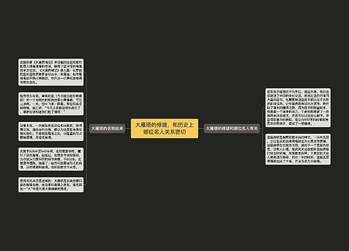 大雁塔的修建，和历史上哪位名人关系密切