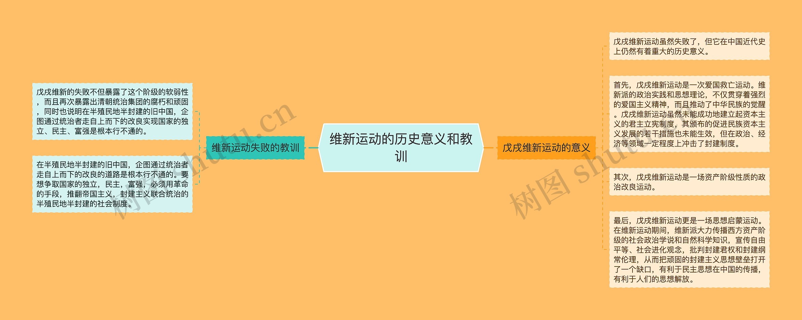 维新运动的历史意义和教训 维新运动的历史意义和教训