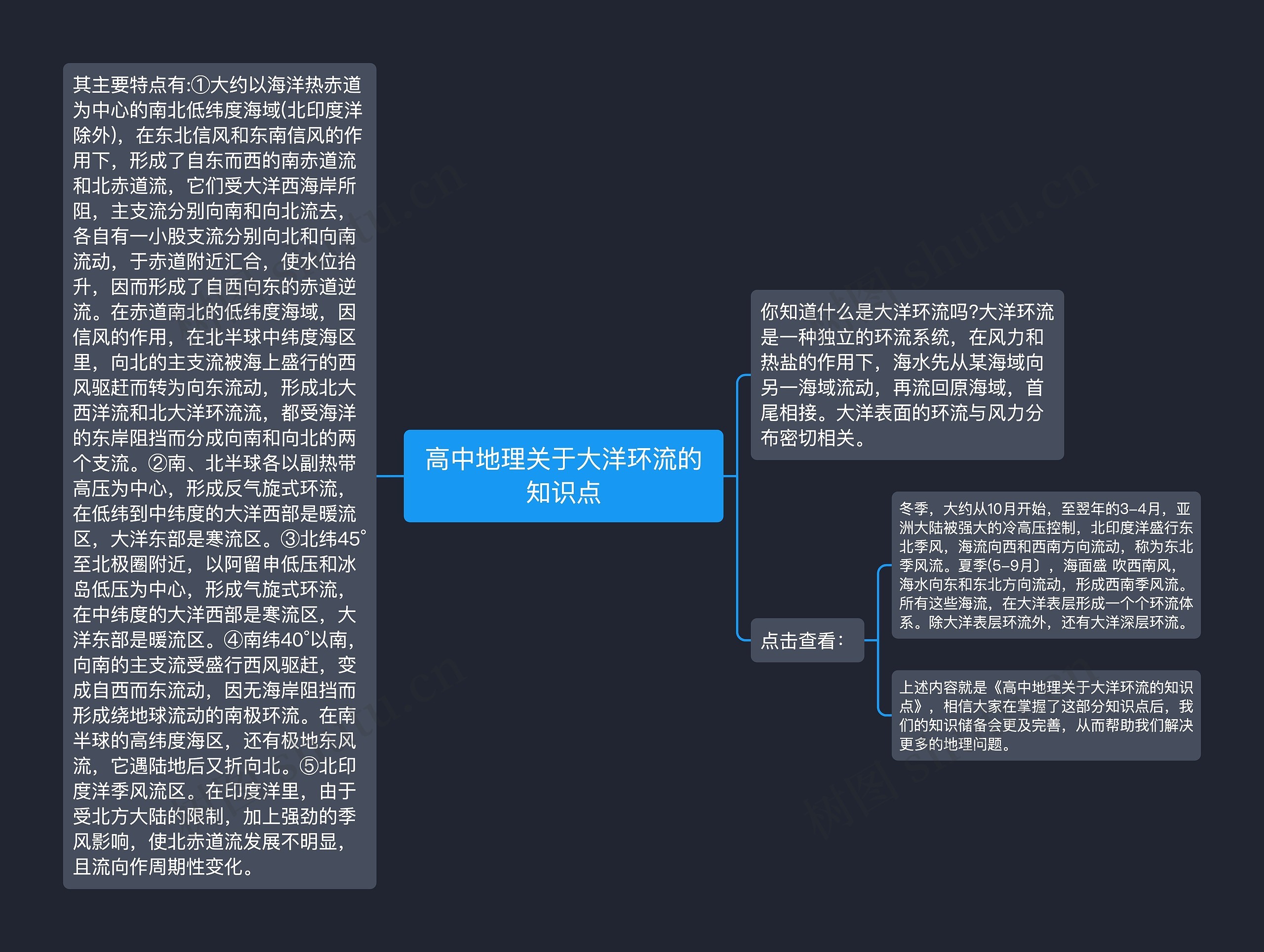 高中地理关于大洋环流的知识点思维导图