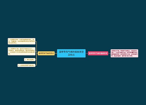 温带季风气候的植被类型及特点