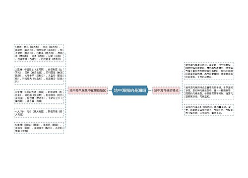 地中海指的是海吗