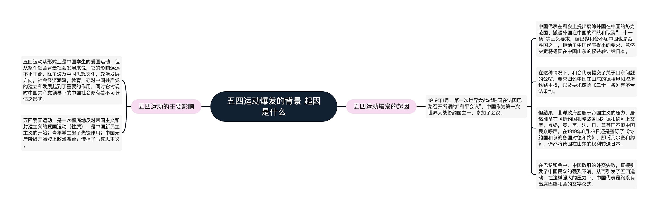 五四运动爆发的背景 起因是什么 五四运动爆发的背景 起因是什么