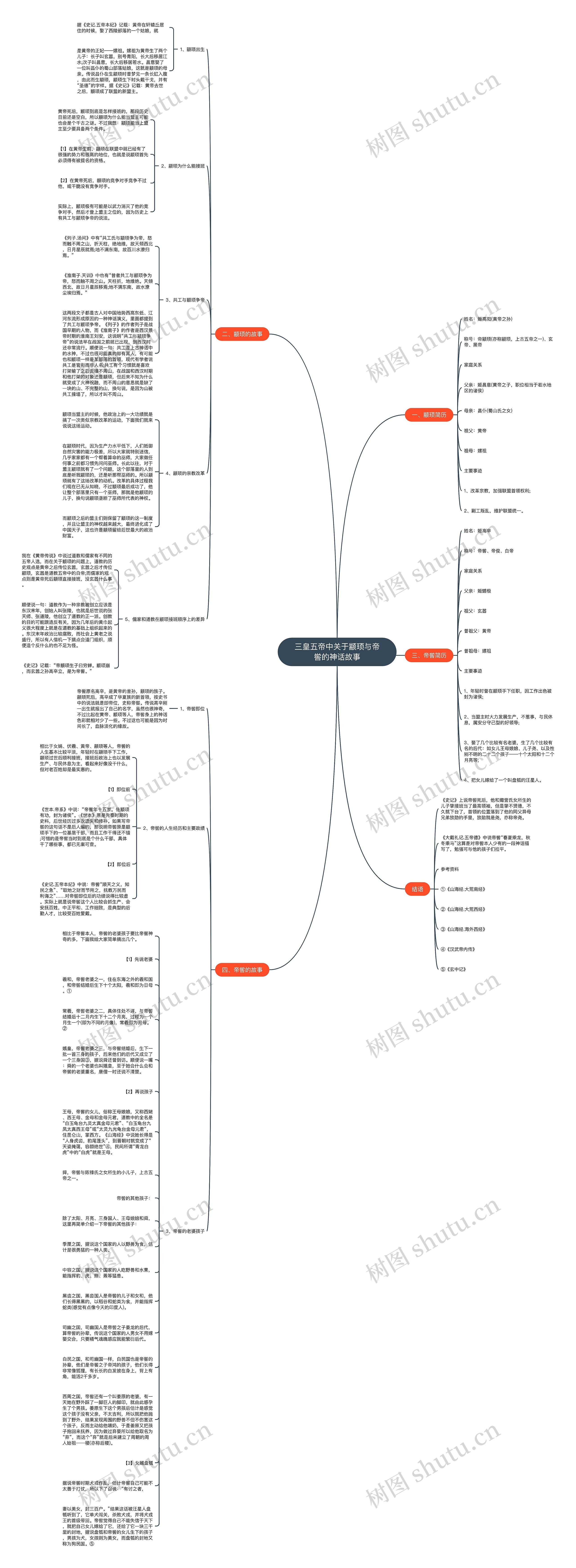 三皇五帝中关于颛顼与帝喾的神话故事思维导图