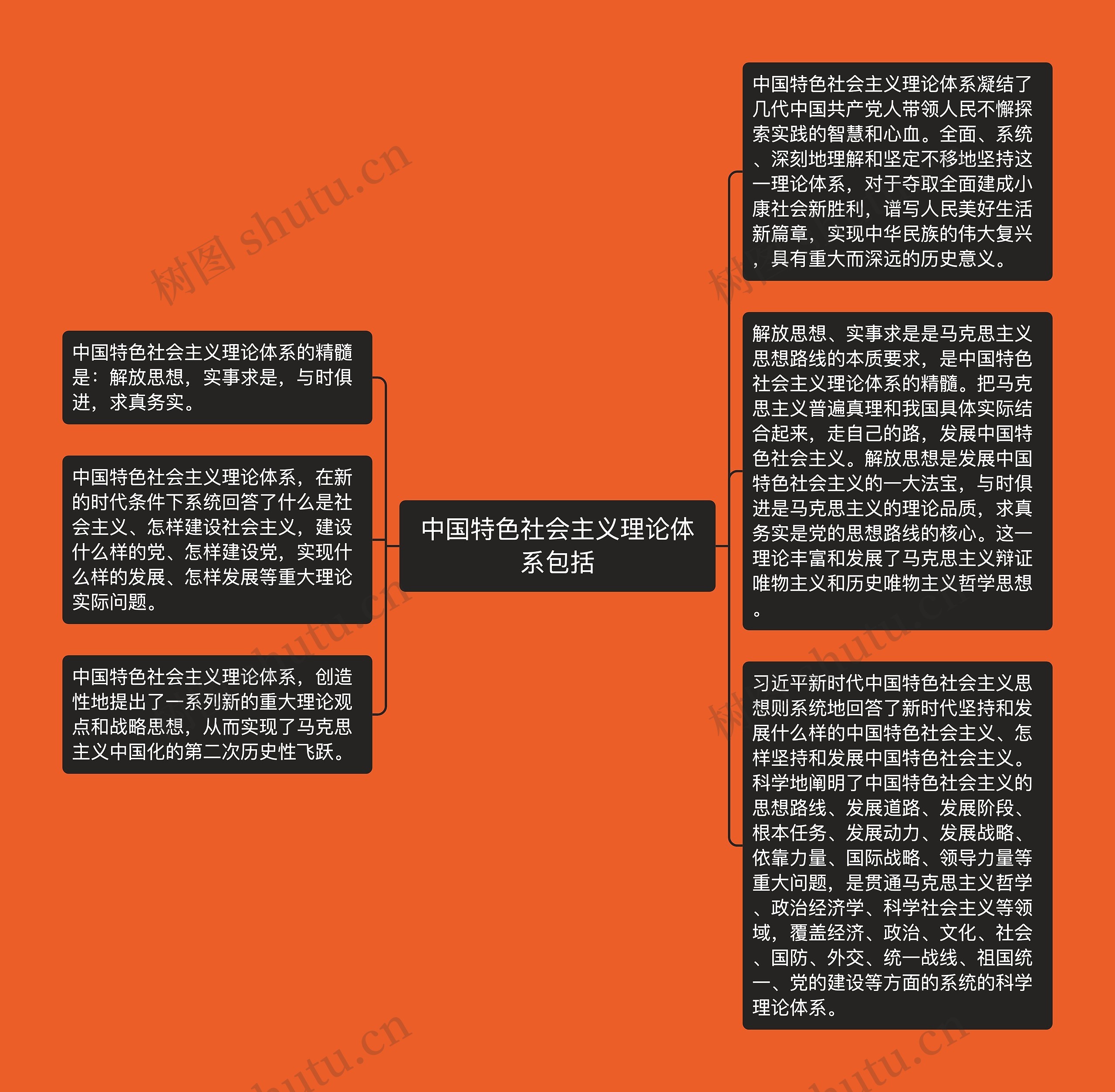 中国特色社会主义理论体系包括