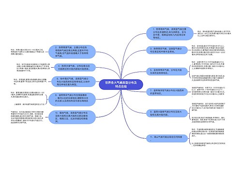 世界各大气候类型分布及特点总结
