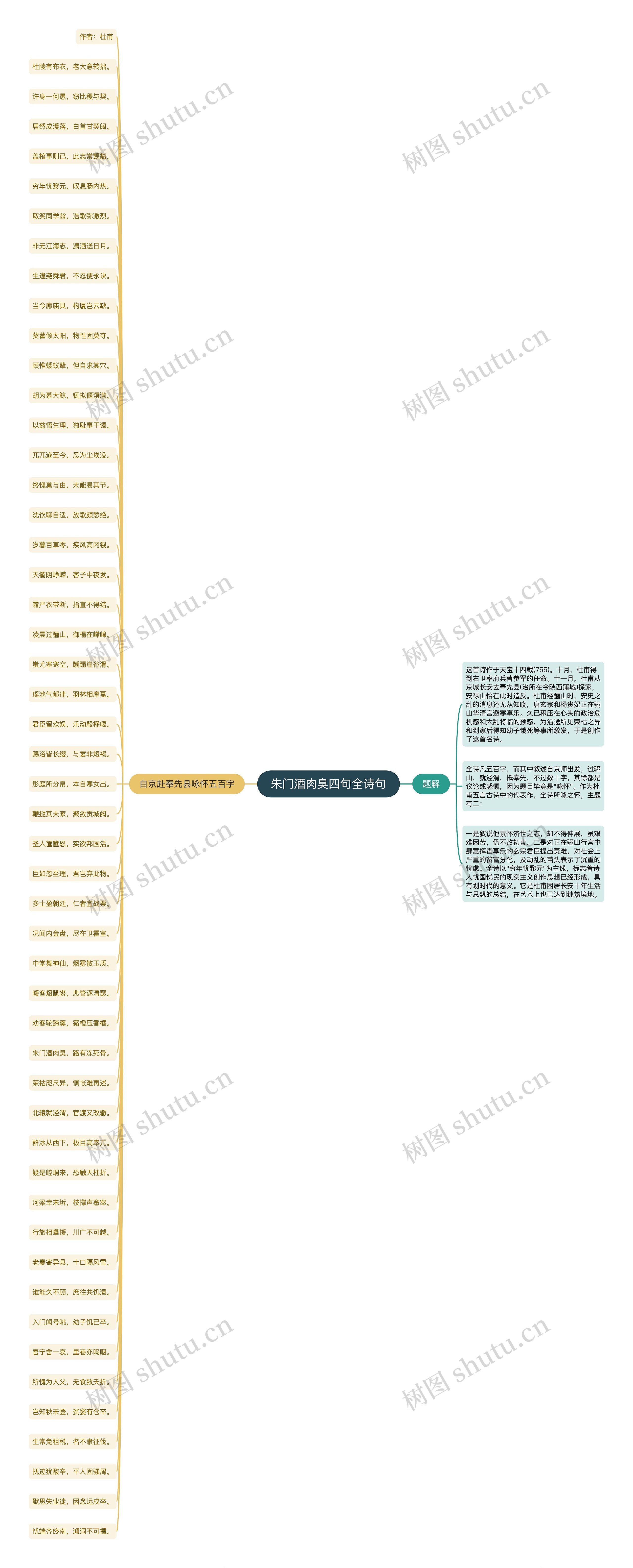 朱门酒肉臭四句全诗句思维导图