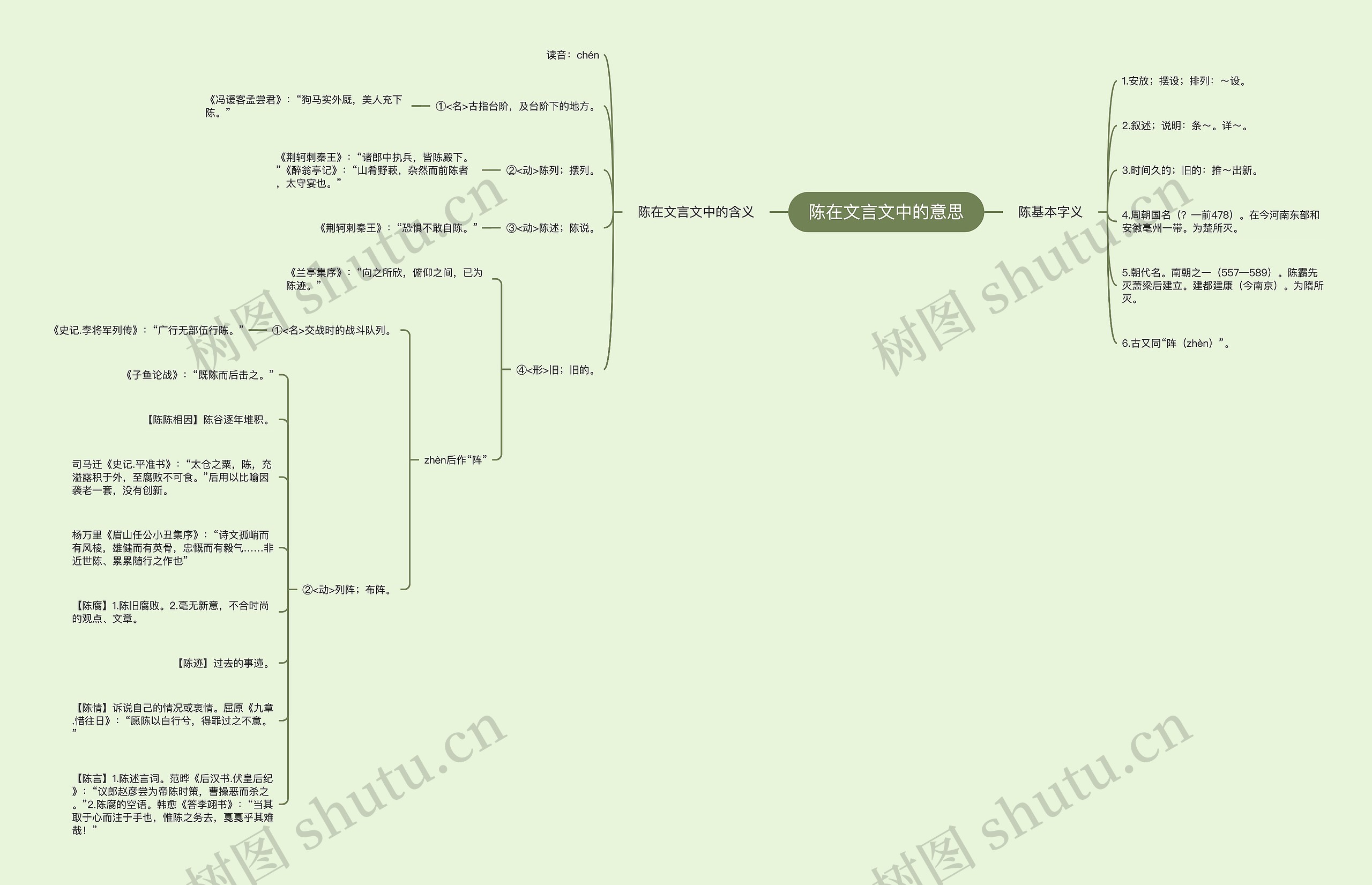陈在文言文中的意思思维导图