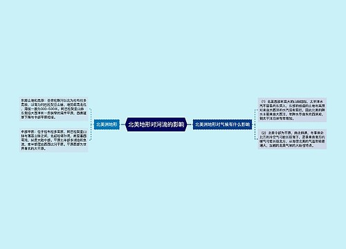 北美地形对河流的影响