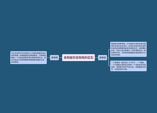 食物链和食物网的区别