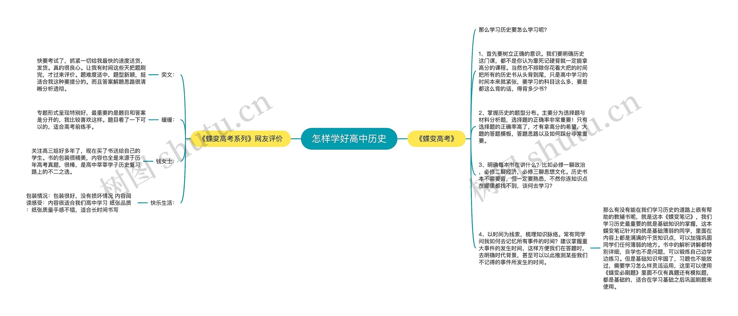 怎样学好高中历史