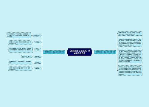 《蝶变政治小题必刷》教辅书内容介绍