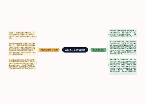 太阳黑子的活动周期