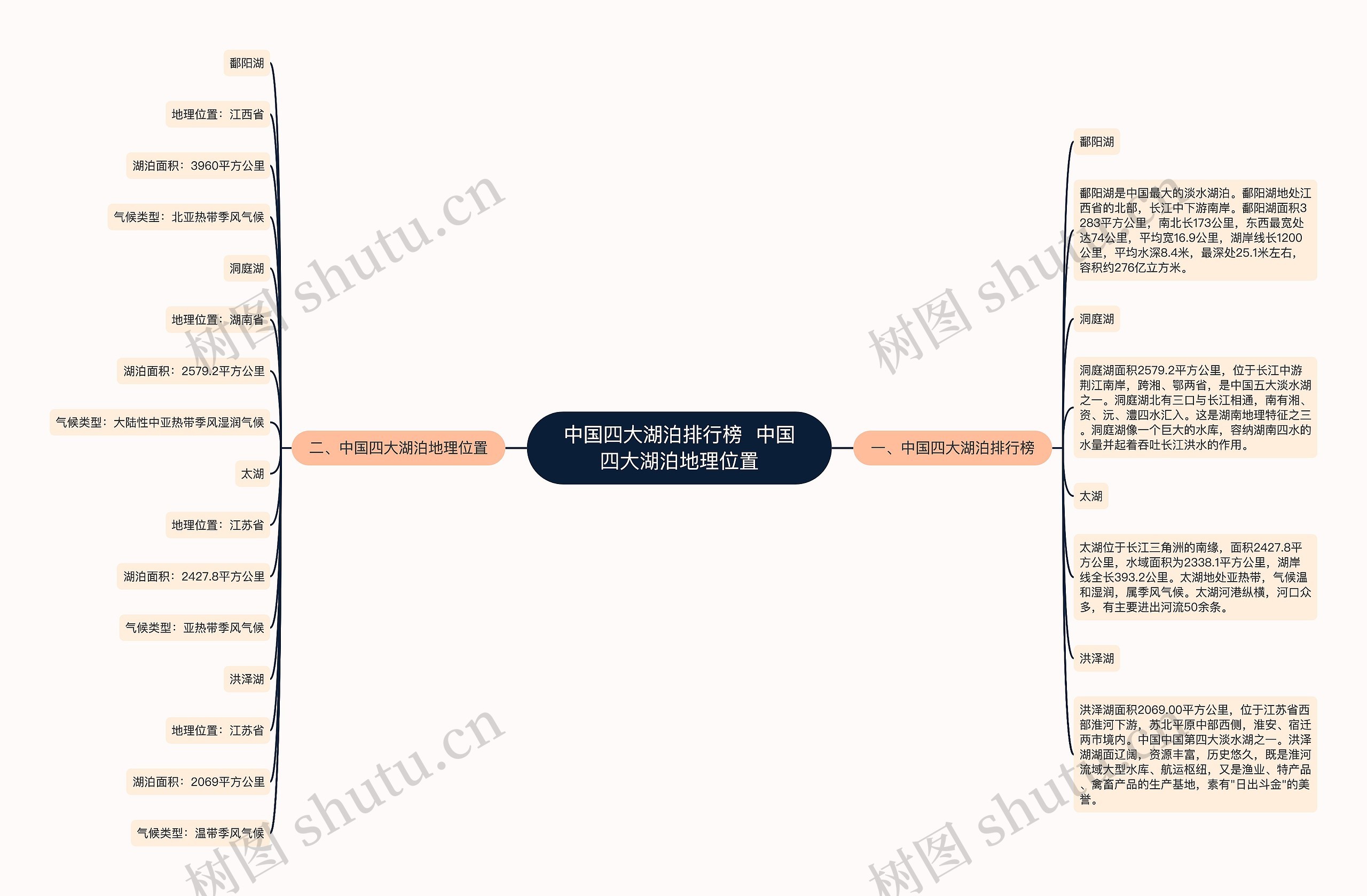 中国四大湖泊排行榜  中国四大湖泊地理位置思维导图