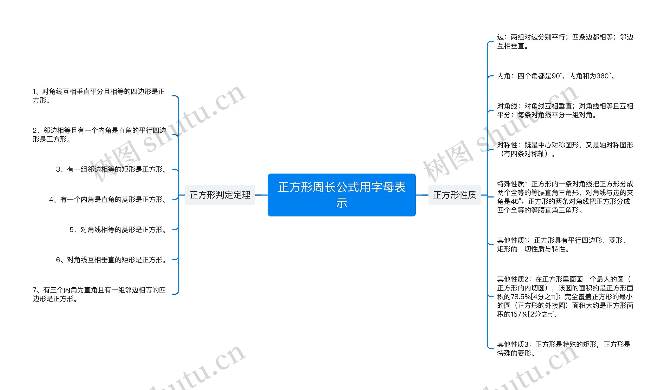 正方形周长公式用字母表示