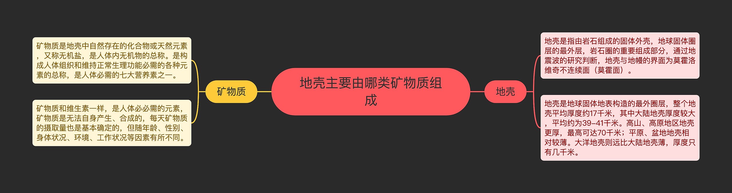地壳主要由哪类矿物质组成 地壳主要由哪类矿物质组成