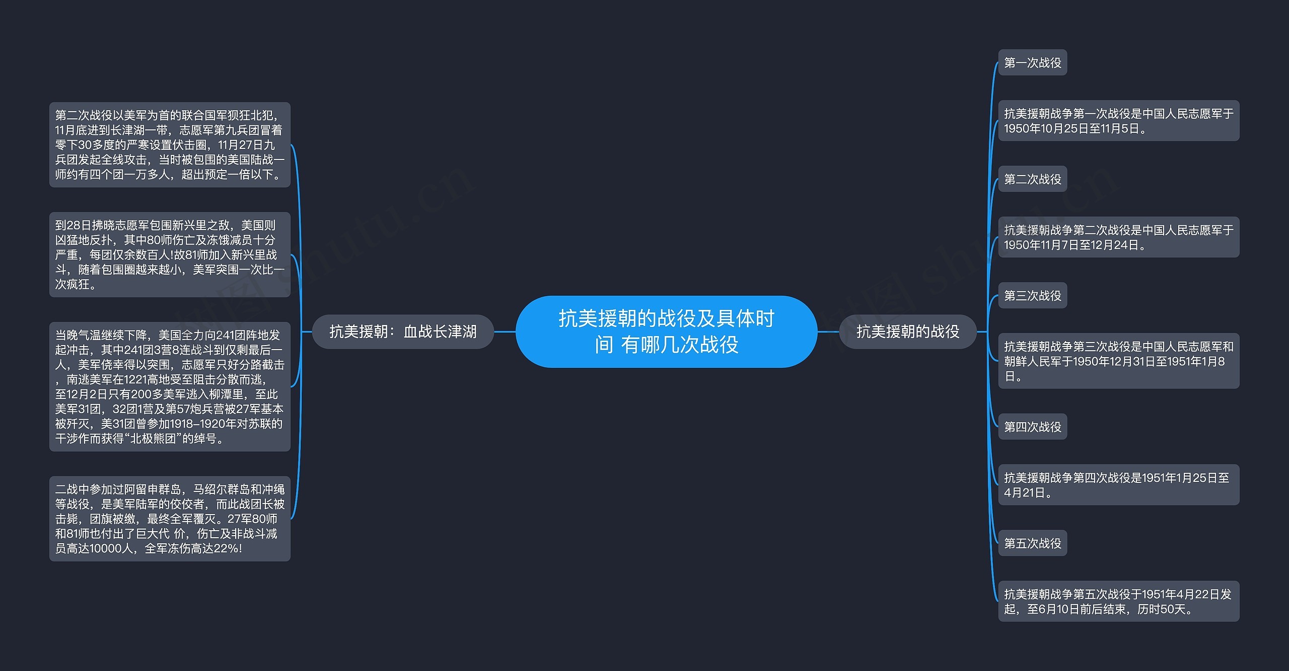 抗美援朝的战役及具体时间 有哪几次战役