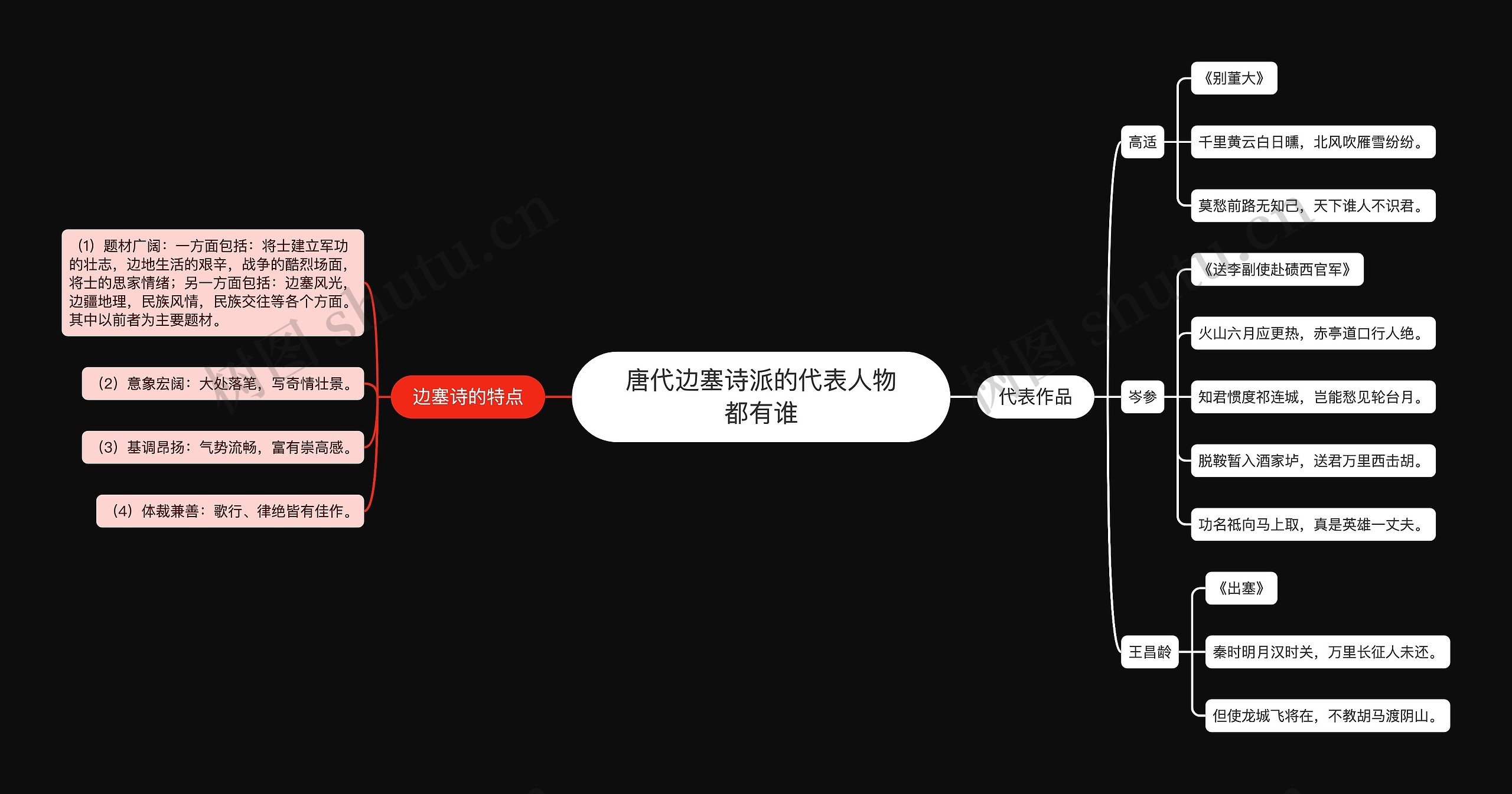 唐代边塞诗派的代表人物都有谁思维导图