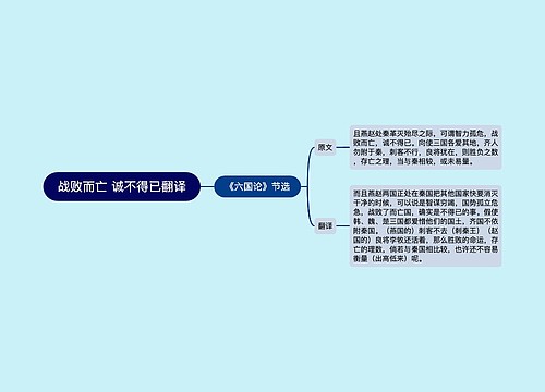 战败而亡 诚不得已翻译