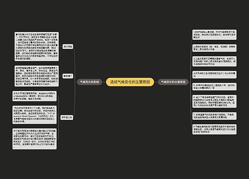 造成气候变化的主要原因