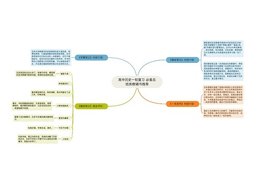 高中历史一轮复习 必备总结类教辅书推荐