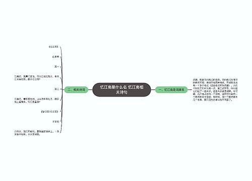 忆江南是什么名 忆江南相关诗句