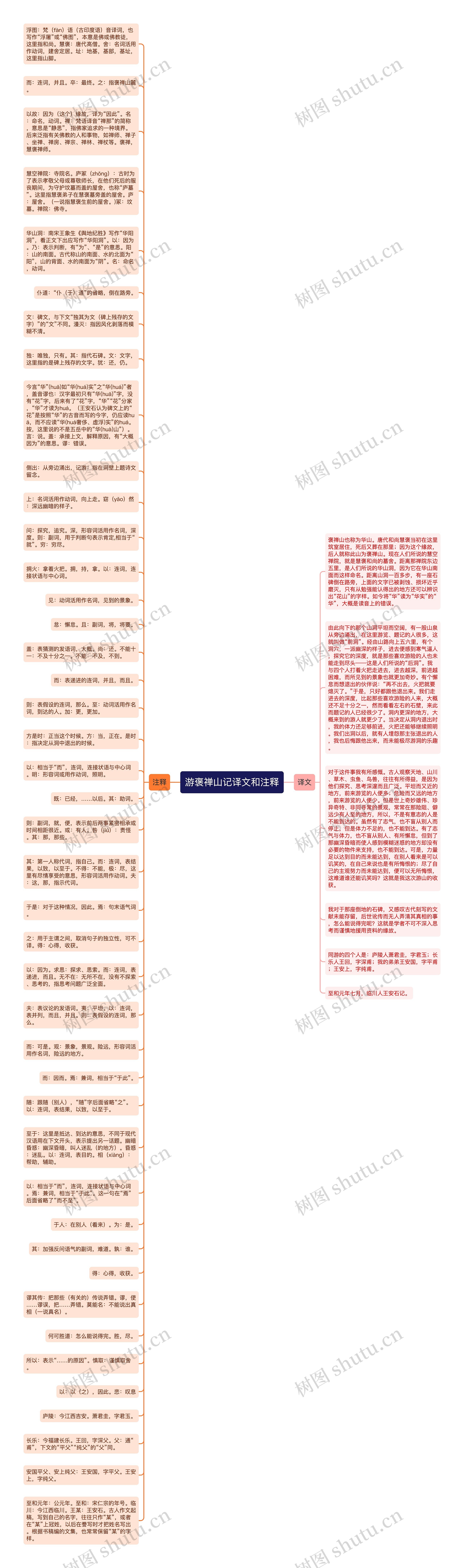 游褒禅山记译文和注释