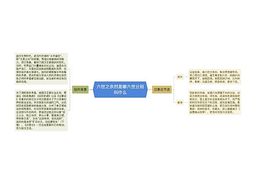 六世之余烈是哪六世分别叫什么