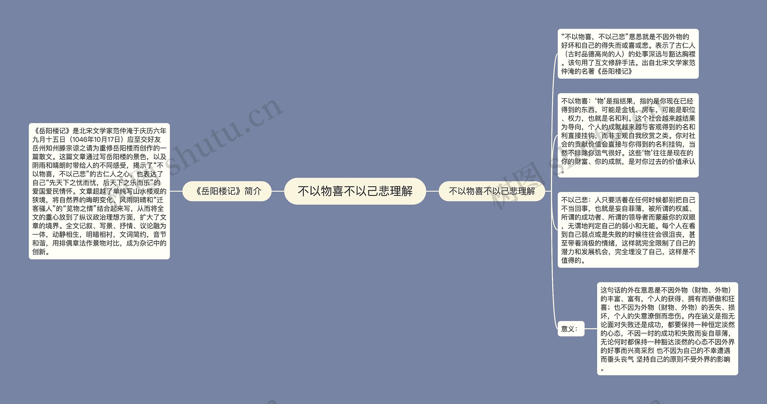 不以物喜不以己悲理解思维导图