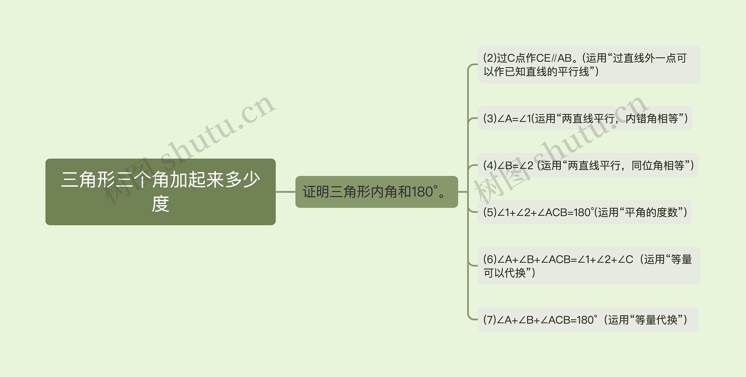 三角形三个角加起来多少度